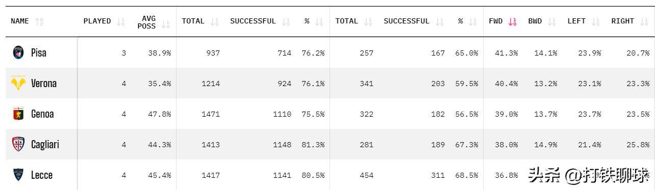 传球将成为, 军那不勒斯