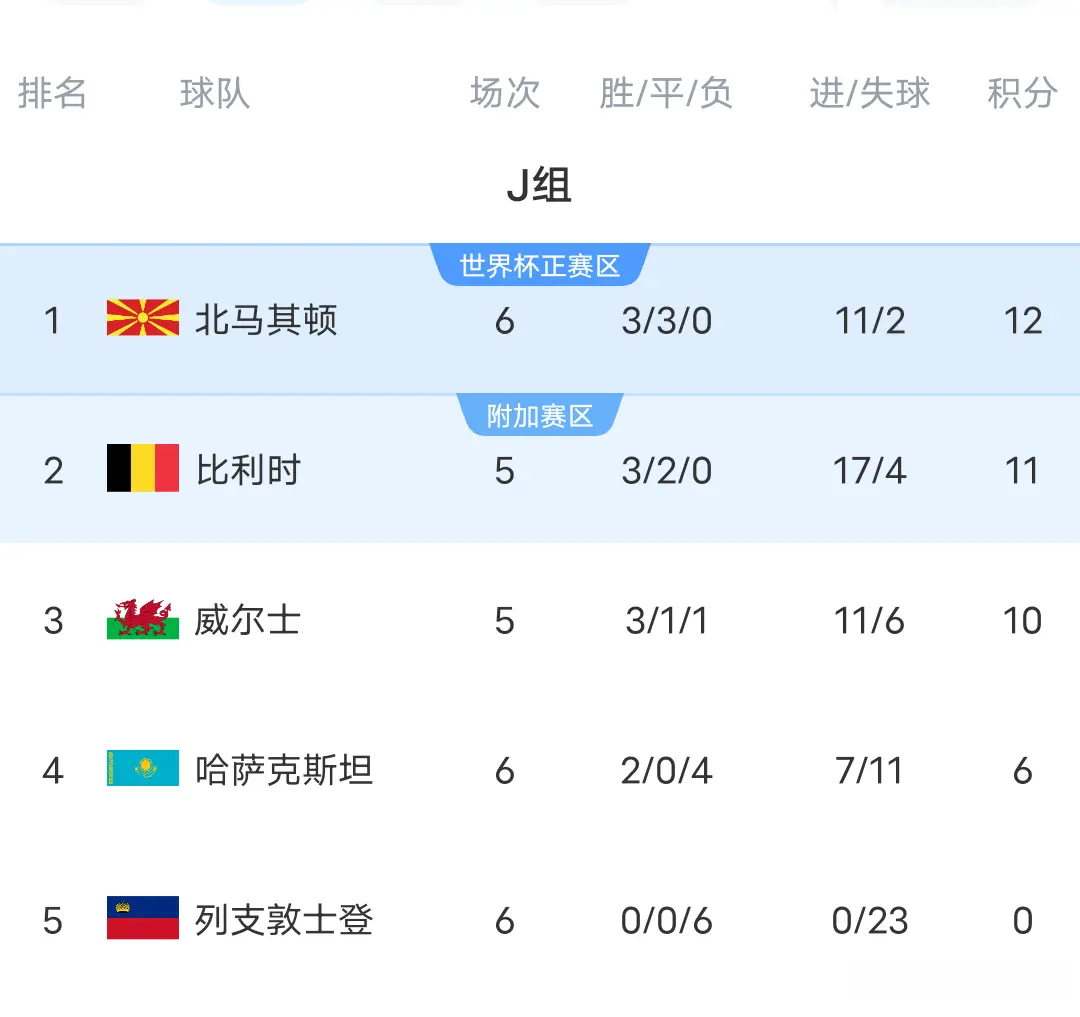 法国是顶级, 森堡球员战